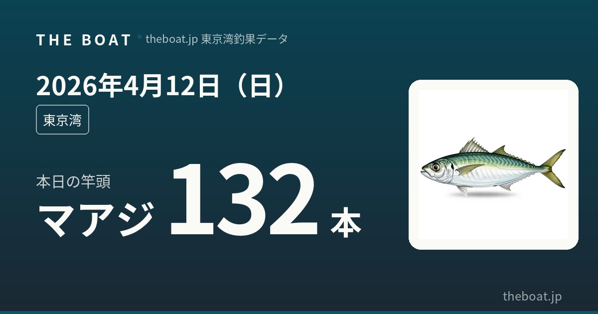 4月12日（日）東京湾釣果｜キス113本爆釣・アジ99本炸裂、マゴチも竿頭10本で春全開