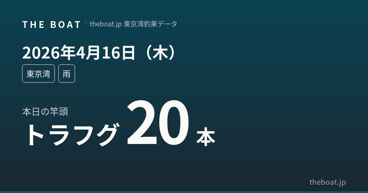 4月16日（木）東京湾釣果｜トラフグ竿頭20本が爆釣水準・アジ85本も圧巻、マゴチは強風に苦戦