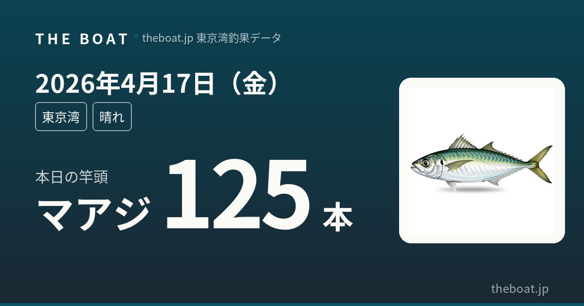 4月17日（金）東京湾釣果｜アジ竿頭125本が炸裂・マゴチ12本と爆釣級、夜アナゴ48本も圧巻