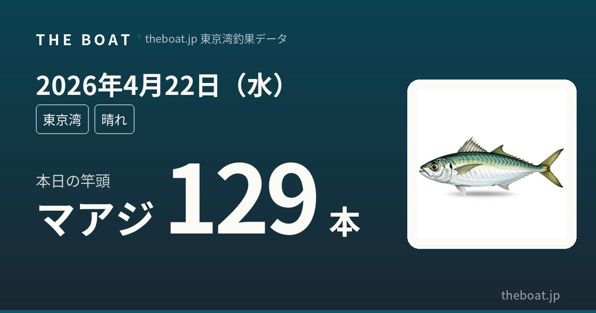 4月22日（水）東京湾釣果｜アジ爆釣160本・マゴチ竿頭10本、キス75本と春の湾内が全面好調