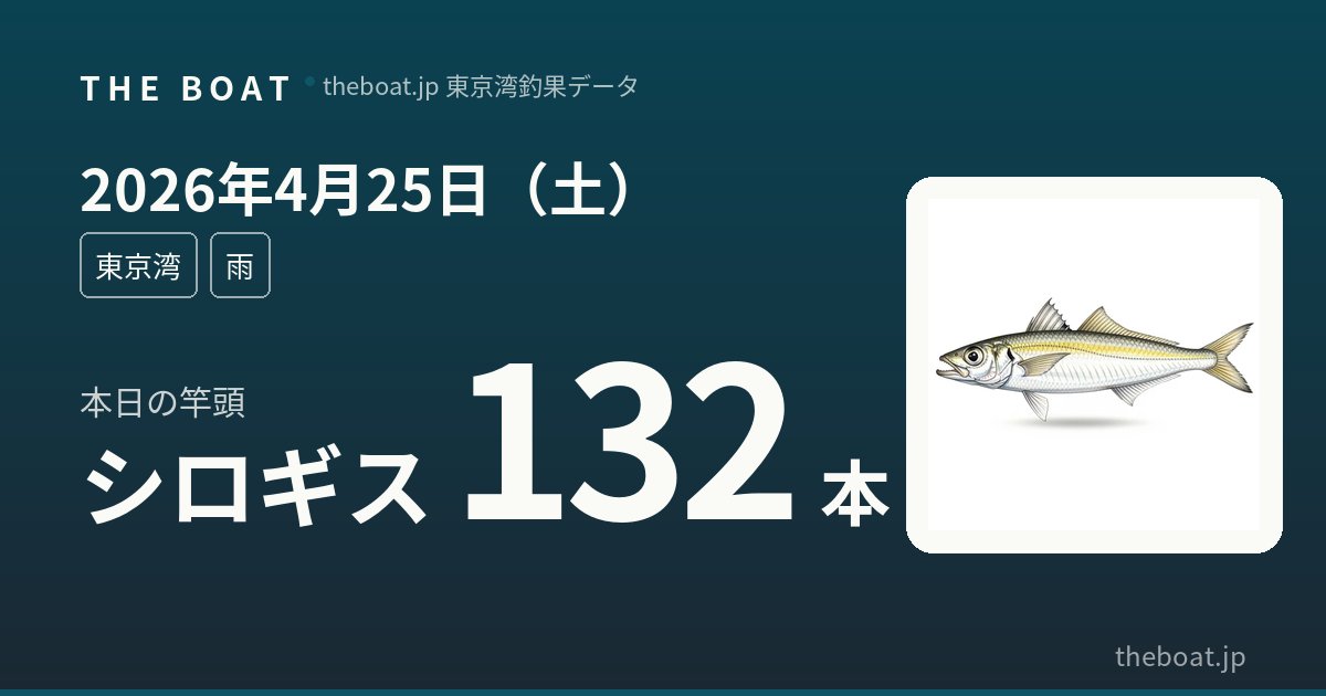 4月25日（土）東京湾釣果｜アジ竿頭166本・キス168本の爆釣祭り、マゴチ8本で好調突入