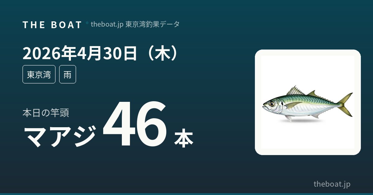 4月30日（木）東京湾釣果｜アジ竿頭100本・マゴチ9本好調、キス88本で春の多魚種祭り