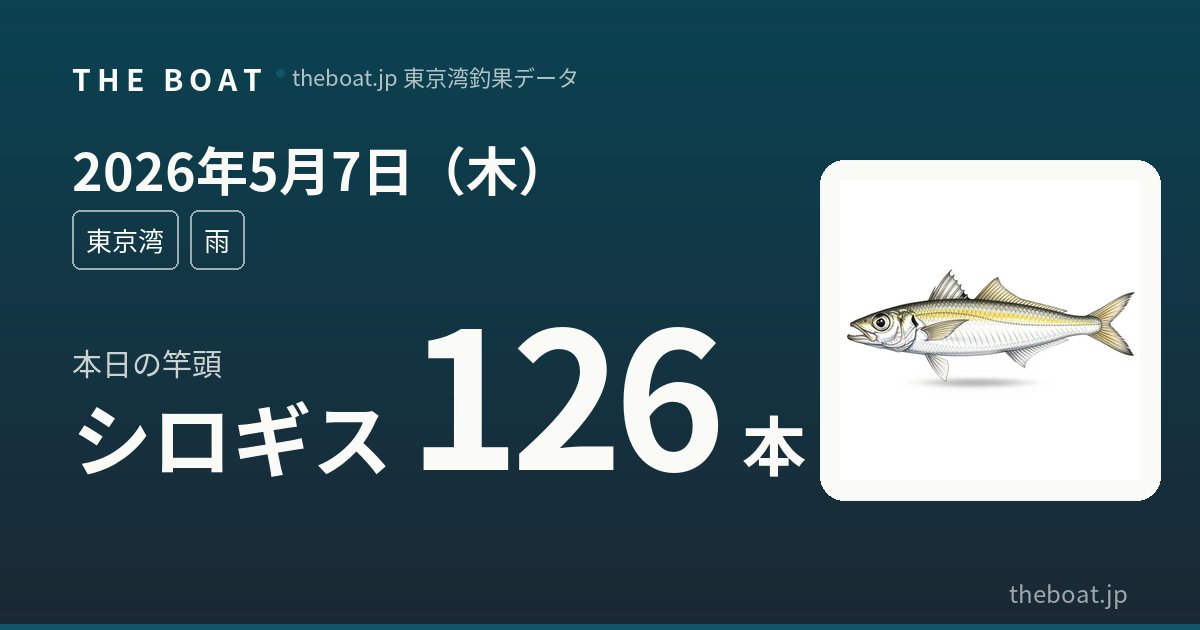 5月7日（木）東京湾釣果｜キス竿頭43本・アナゴ36本、つり幸リレー船が圧巻の二刀流