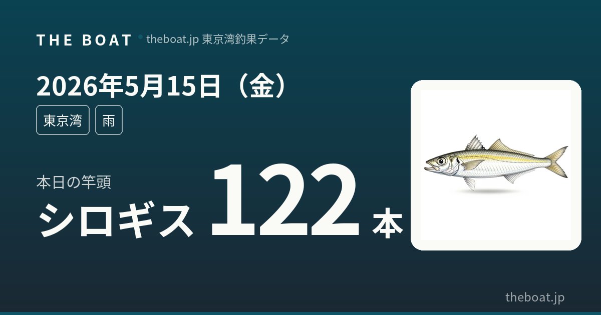 5月15日（金）東京湾釣果｜キス142本爆釣・アジ117本、マゴチ竿頭10本と春の湾内が全面開花