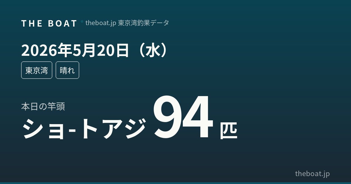 5月20日（水）東京湾釣果｜キス137本爆釣・アジ100本・マゴチ竿頭8本と全魚種が高活性
