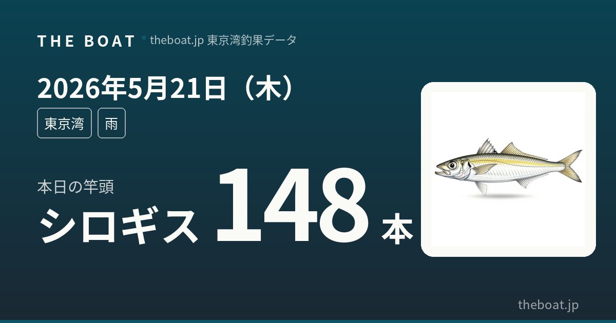 5月21日（木）東京湾釣果｜キス爆釣148本・マゴチ竿頭8本、アジ92本と全魚種が高活性