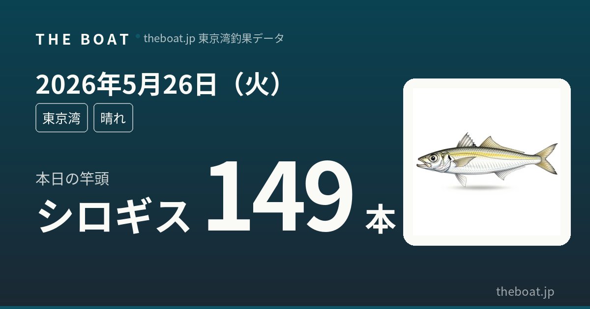 5月26日（火）東京湾釣果｜キス149本爆釣・アジ112本で湾内沸騰、マゴチ竿頭8本の好調スタート
