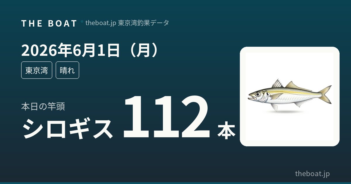 6月1日（月）東京湾釣果｜マダコ解禁初日20杯・タチウオ37本爆釣、アジ90本で湾内全面好調