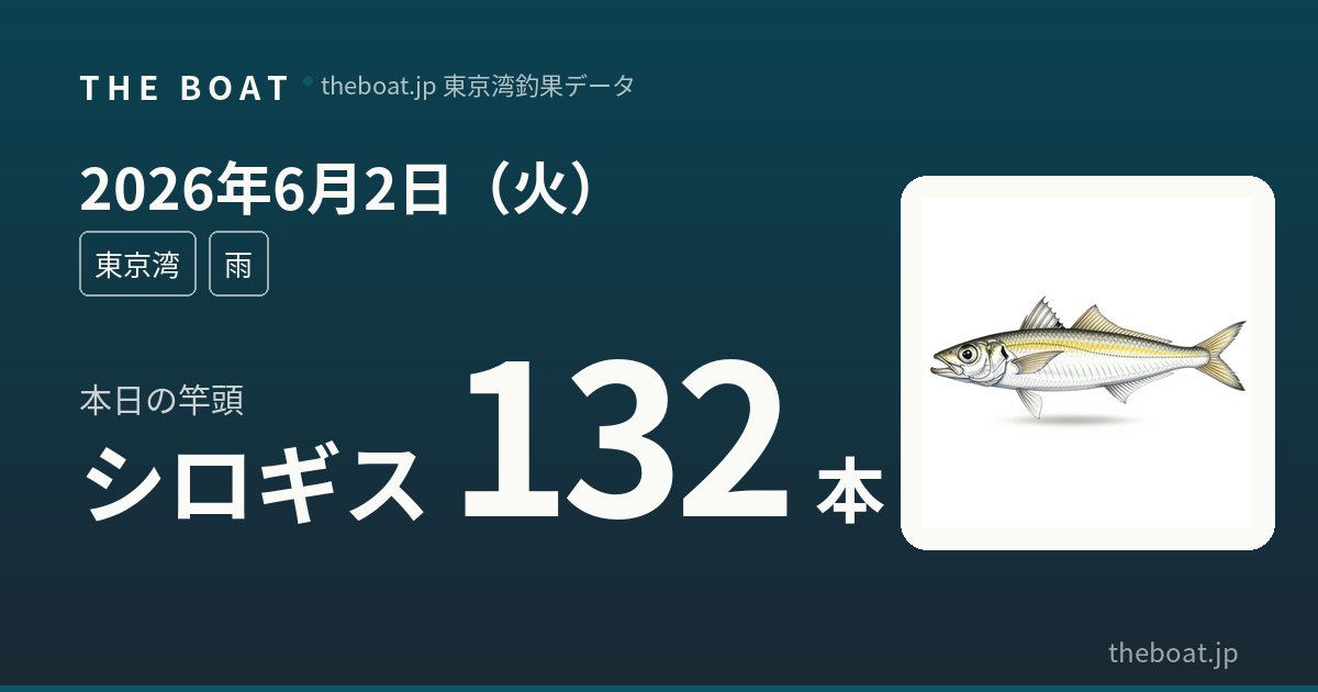 6月2日（火）東京湾釣果｜シロギス爆釣132本・アジ竿頭66本、マゴチ好調5本の三拍子