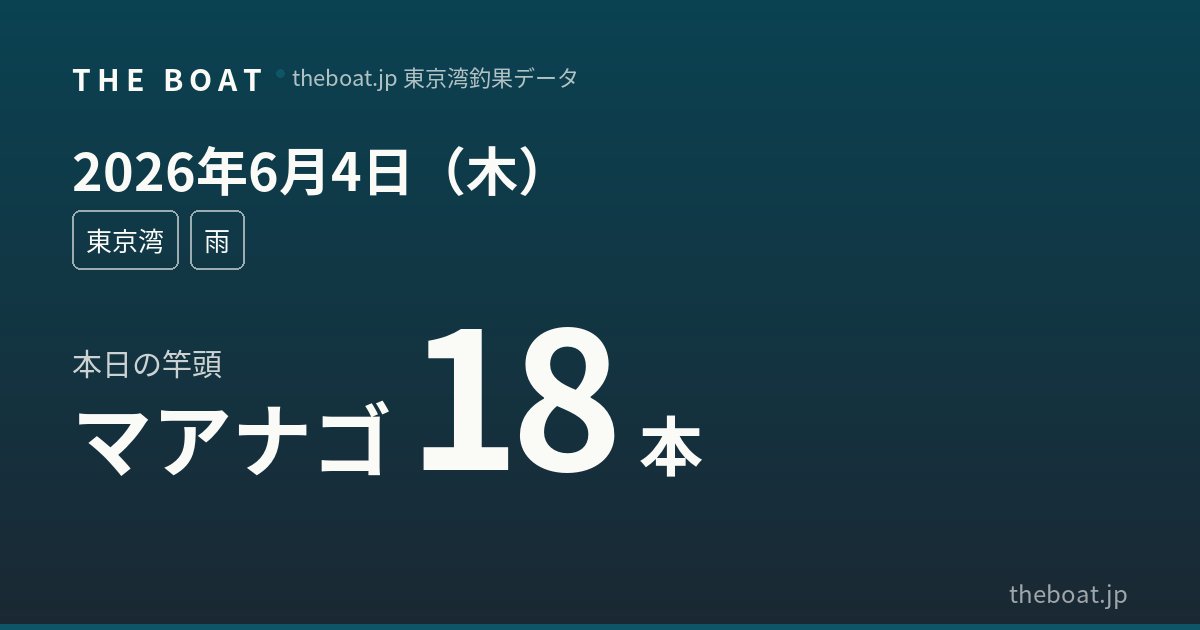 6月4日（木）東京湾釣果｜マダコ6船宿出船で竿頭17杯・5.2kg超モンスター、台風後の濁りに負けず好調
