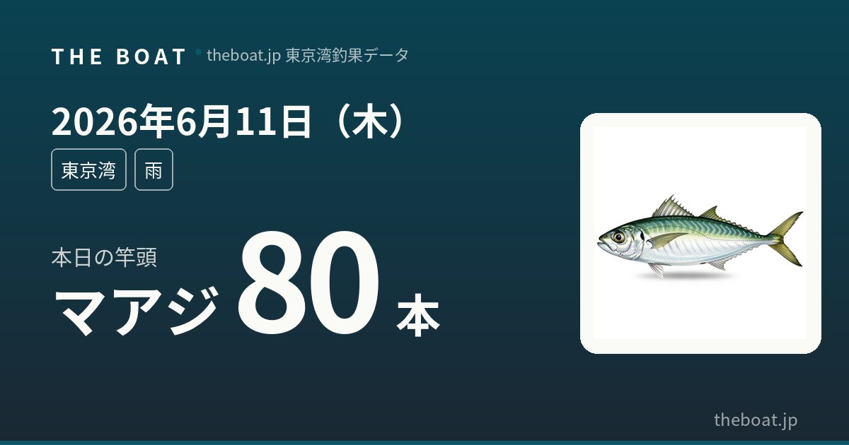 6/11（木）東京湾｜ミナミ釣船マダコ竿頭6杯、出船1宿の静かな木曜日【夜のまとめ】