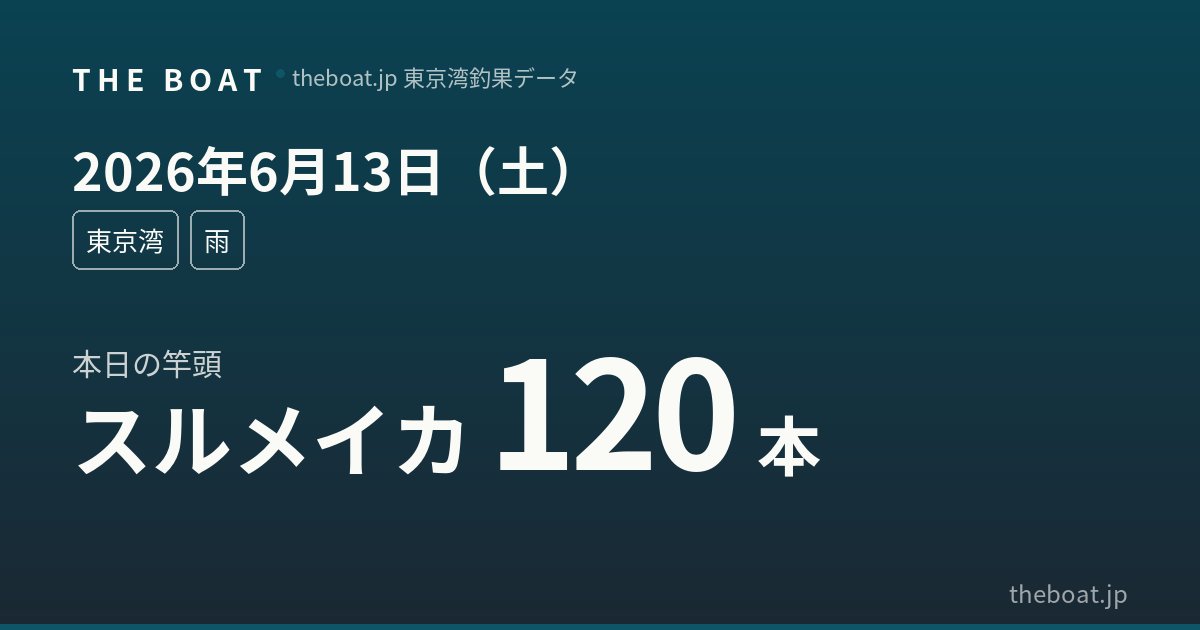 6/13（土）東京湾｜萬栄丸クロムツ竿頭20本、土曜は出船少なく静かな1日【夜のまとめ】