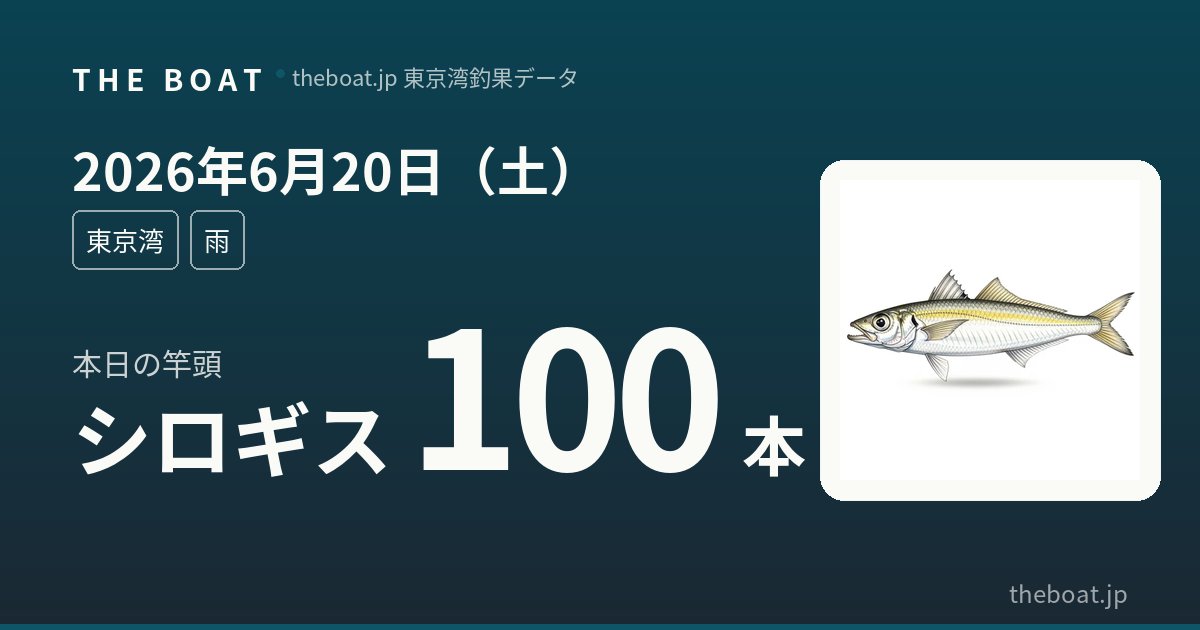 6/20（土）東京湾｜ミナミ釣船キス竿頭20本、梅雨本番で出船激減の土曜日【夜のまとめ】