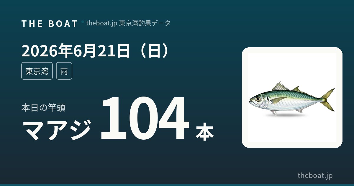 6/21（日）東京湾｜荒川屋アジ52本・タチウオ12本、日曜は1船宿のみ報告の静かな1日【夜のまとめ】