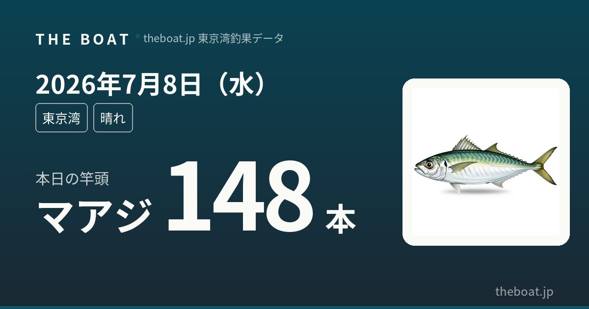 東京湾の船釣り釣果【7/8(水)】粂丸でマアジ148本爆釣・深川吉野屋タチウオ50本も圧巻