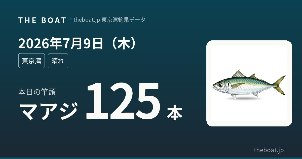 東京湾の船釣り釣果【7/9(木)】海福丸でマアジ125本爆釣・吉野屋タチウオ45本も圧巻